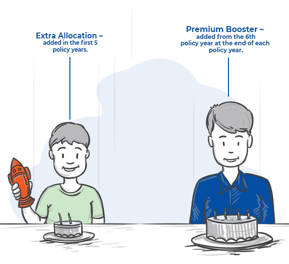 Wealth-Plus_Additional-Allocation
