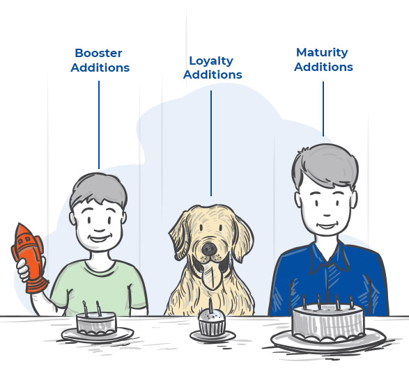 Wealth-Ultima_Additions-in-the-fund