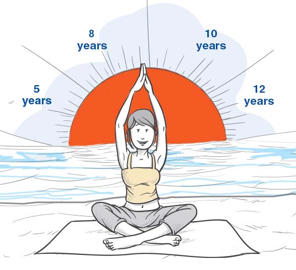 Customize-Each-Aspect-of-Your-Plan