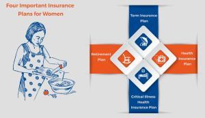 four-Important-Insurance-plans-for-women-1024x591.jpg