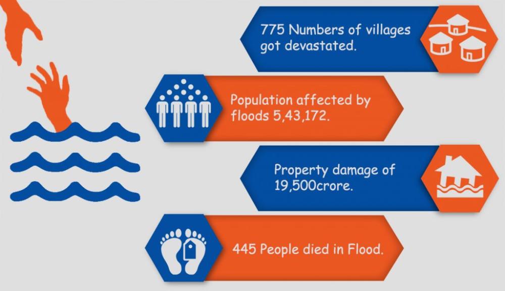Save-your-family-against-disasters-1024x591.jpg