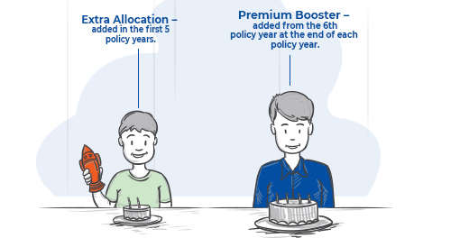 Wealth-Plus_Additional-Allocation