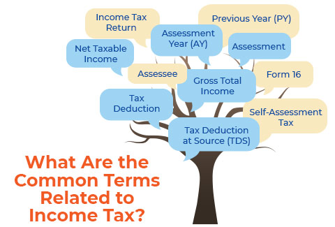 https://www.edelweisslife.in/documents/d/guest/what-are-the-common-terms-related-to-income-tax?imagePreview=0.1