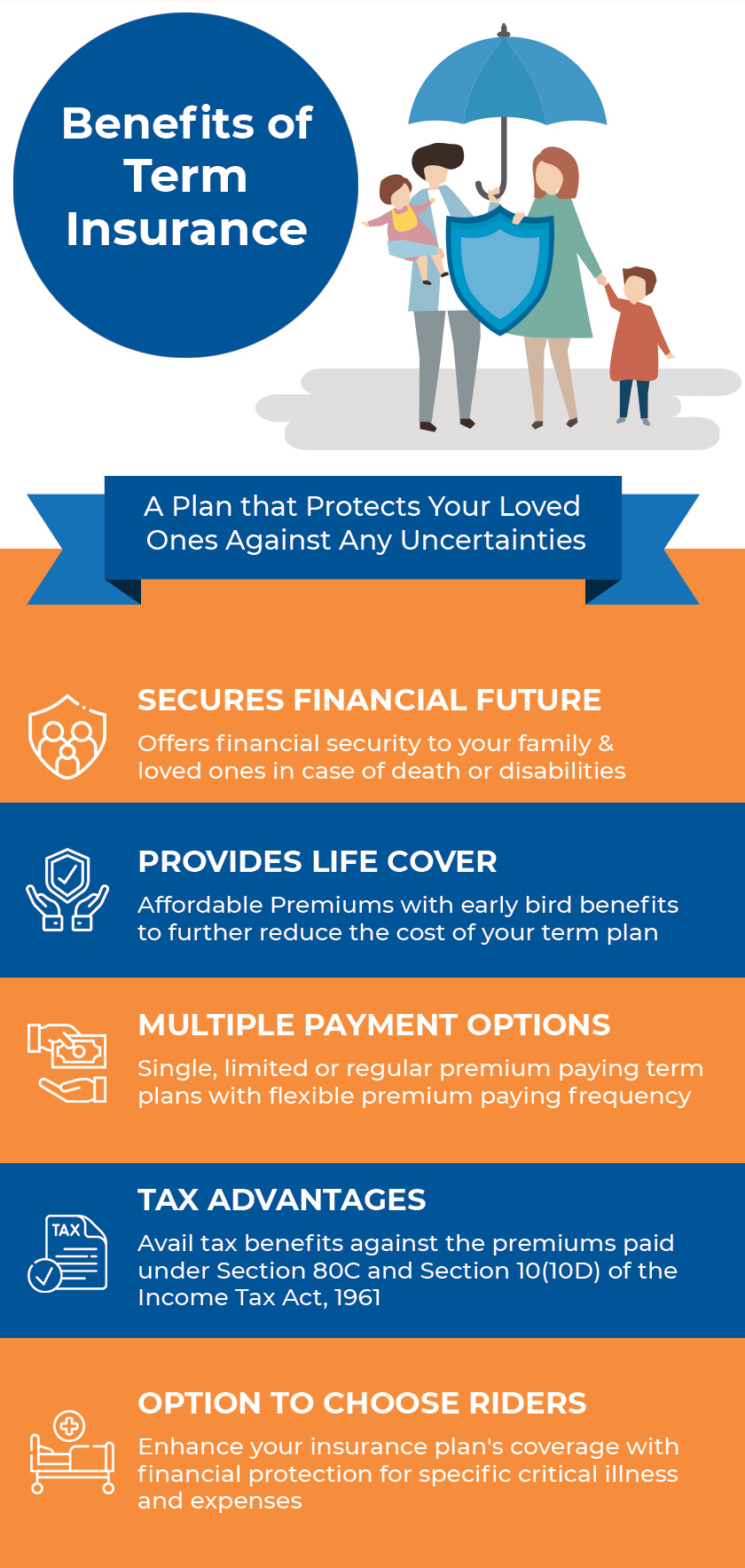 Benefits of Term Insurance