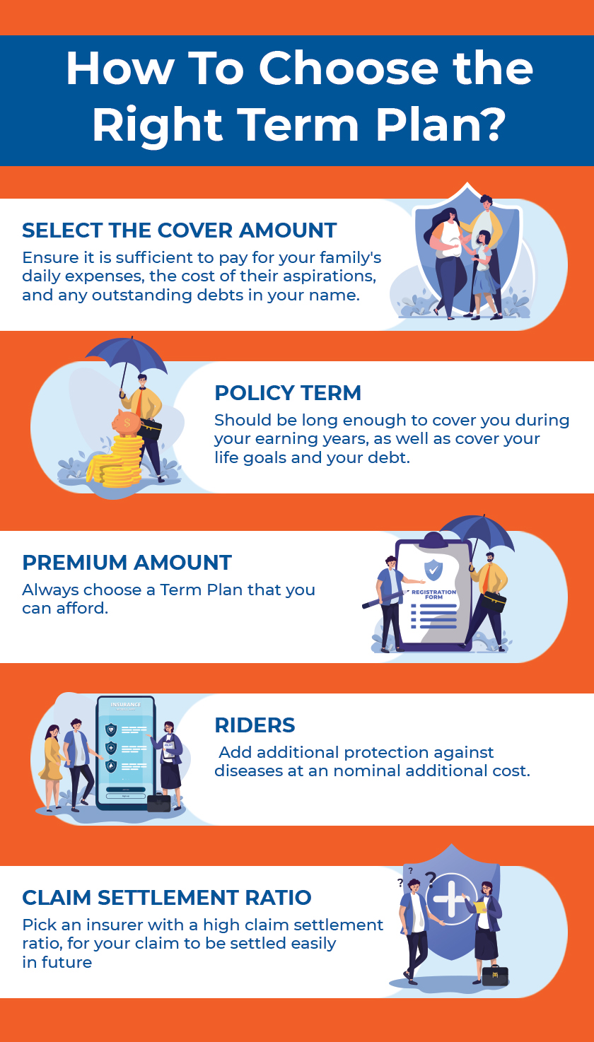 How To Choose the Right Term Plan