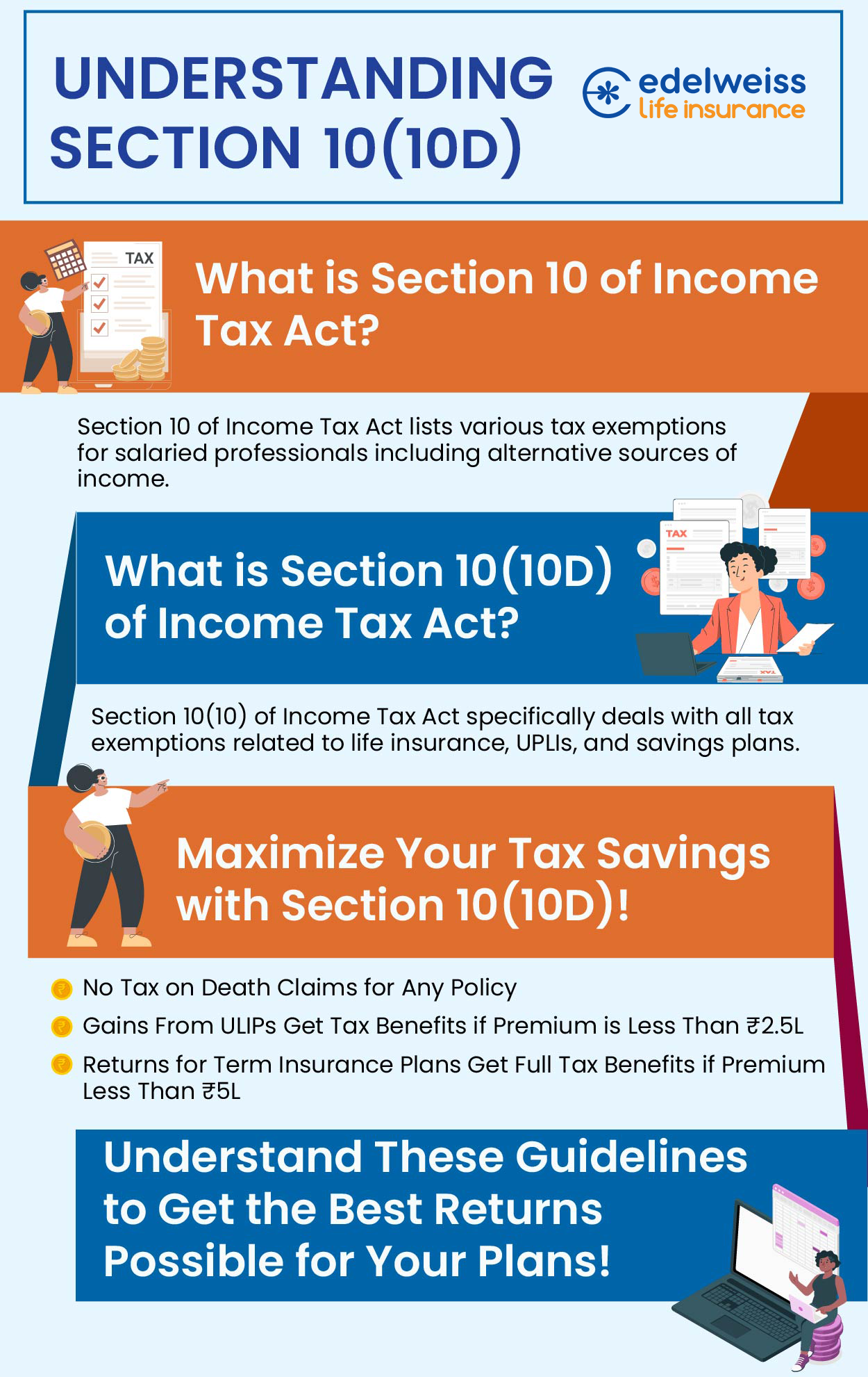 Guide to Section 10(10D) of Income Tax Act, 1961 - Edelweiss Life