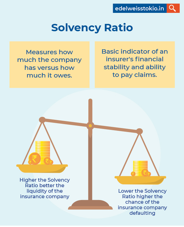 All About Solvency Ratio for Life Insurance Edelweiss Life