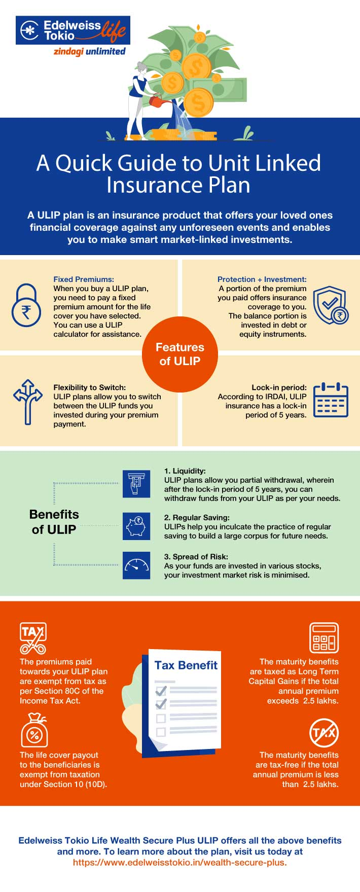 A Quick Guide to Unit Linked Insurance Plan - Edelweiss Life